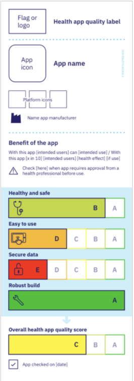 Health software: Looking for a needle in a haystack? Not anymore with ISO82304-2