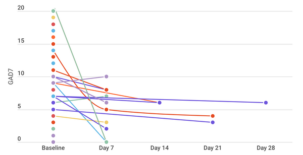 Supporting patients in the selection of mental health Digital health tools amidst a pandemic: a demonstration project